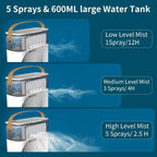 Portable Air Conditioner Fan